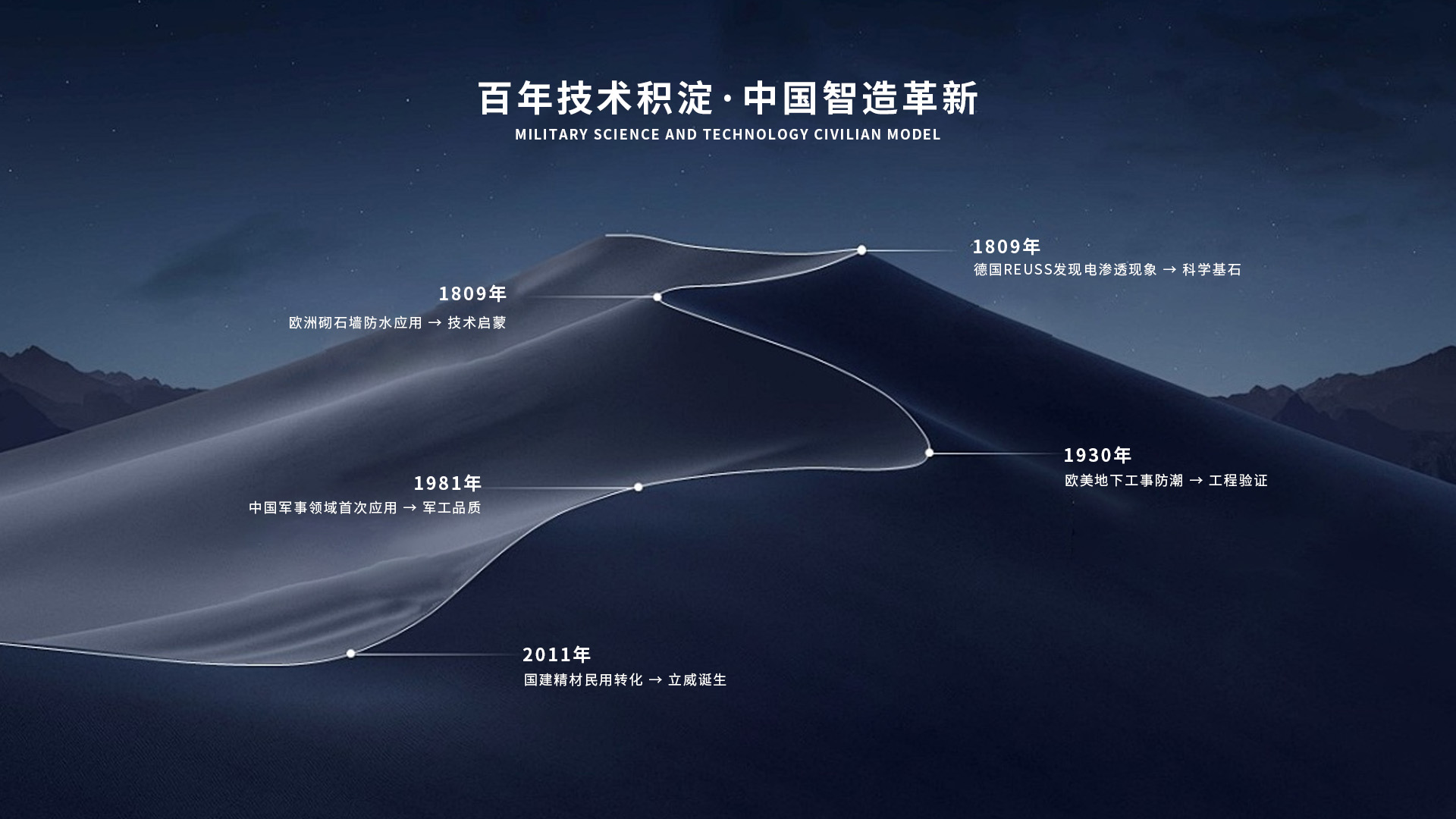 电渗透防潮防渗技术，累计百年技术沉淀